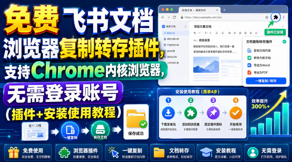 免费飞书文档浏览器复制转存插件,支持Chrome内核浏览器,无需登录账号(插件+安装使用教程)-智享云联